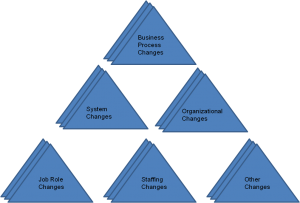 CM Pyramid